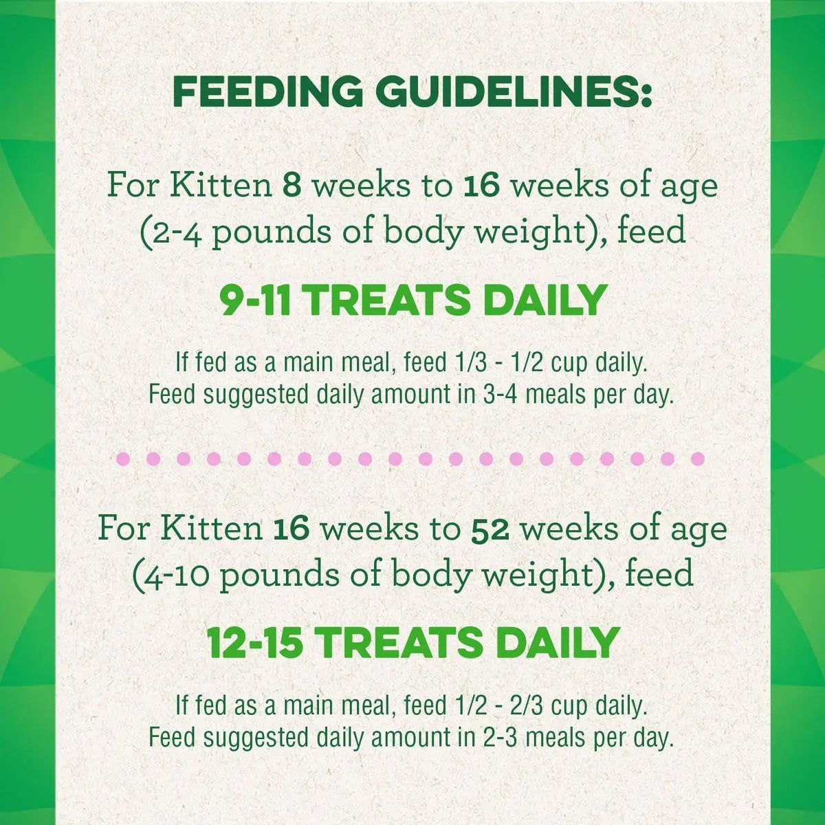 Greenies Feline Smart Bites Chicken Healthy Kitten Cat Treats Greenies