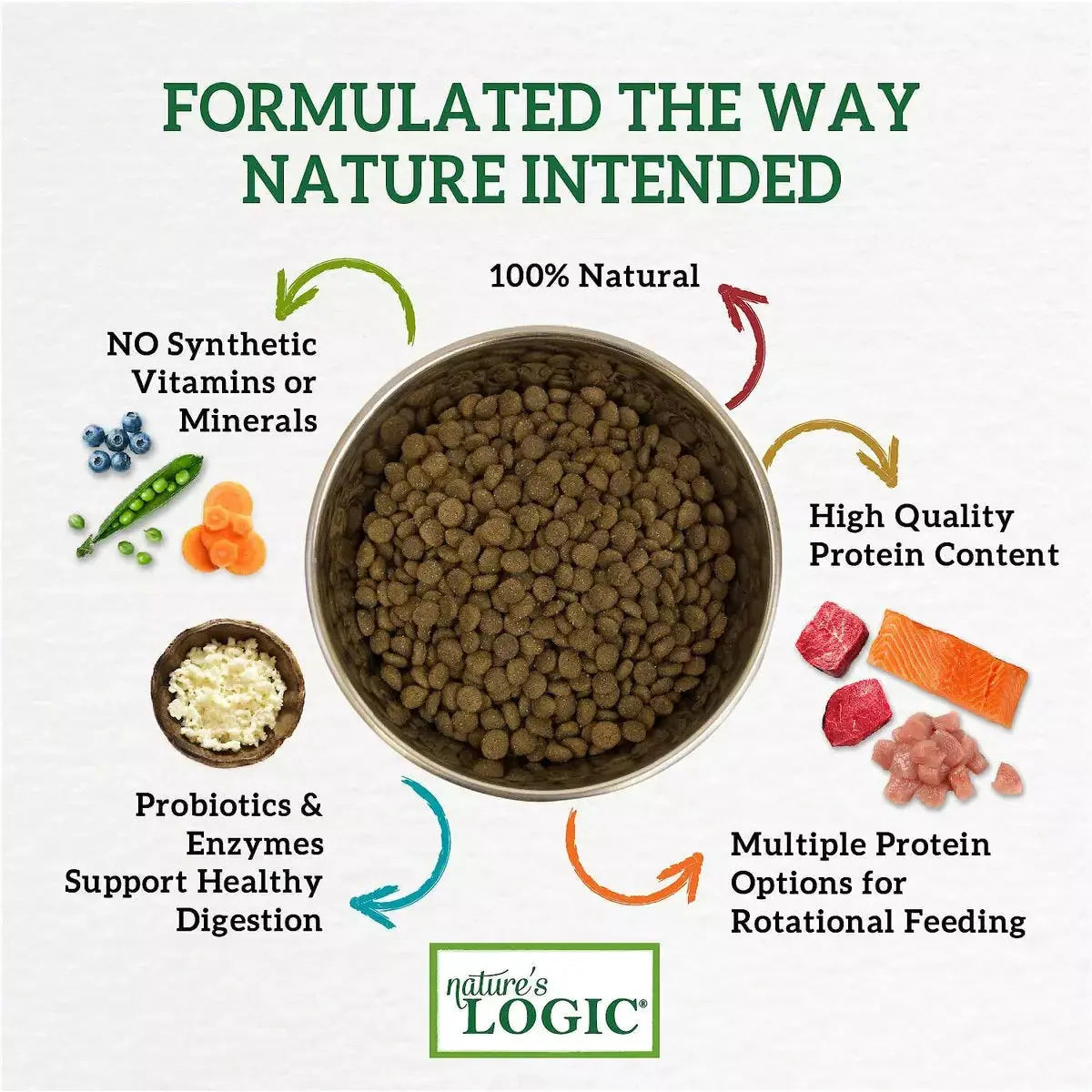 Nature's Logic Feline Chicken Meal Feast All Life Stages Dry Cat Food Nature's Logic