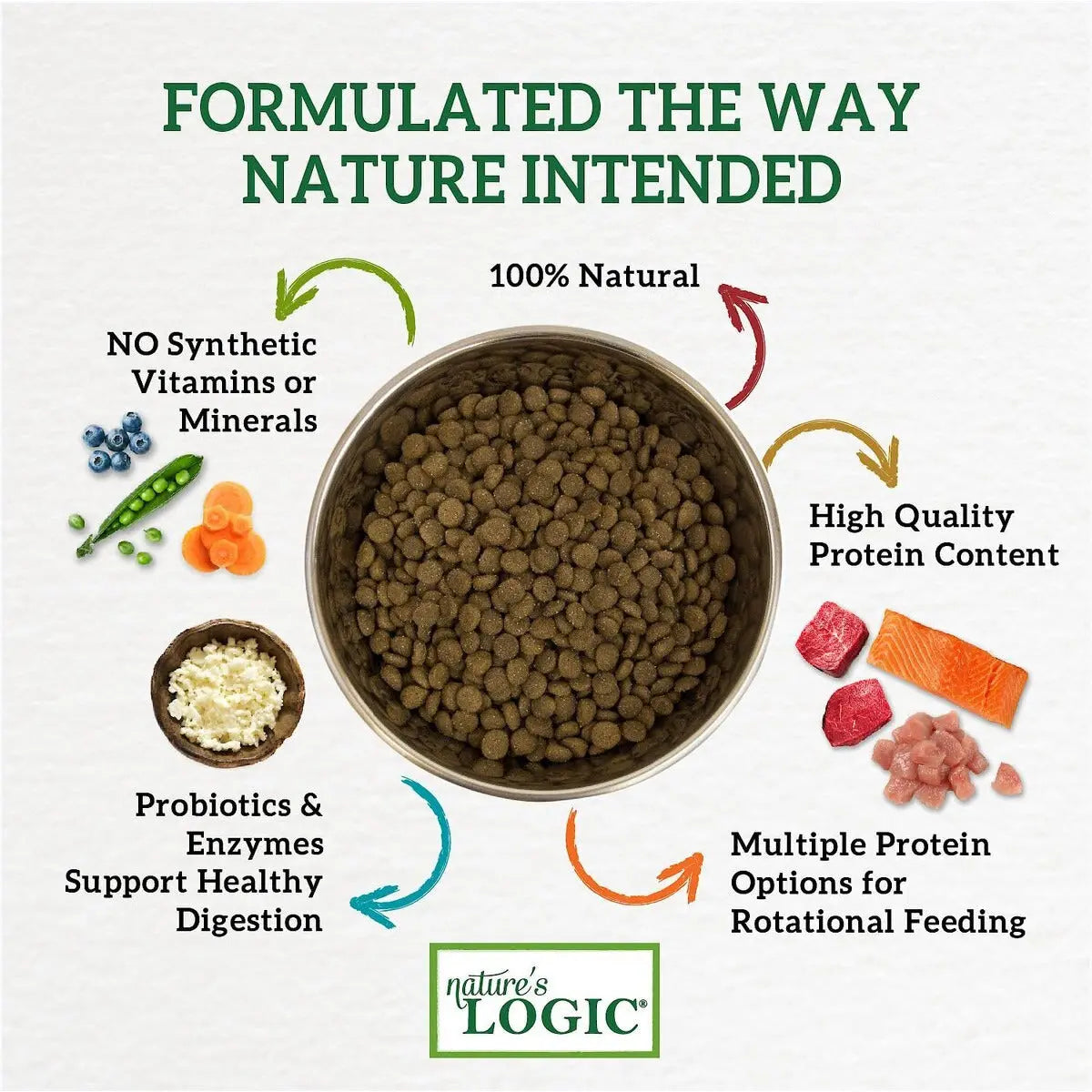 Nature's Logic Feline Turkey Meal Feast All Life Stages Dry Cat Food Nature's Logic