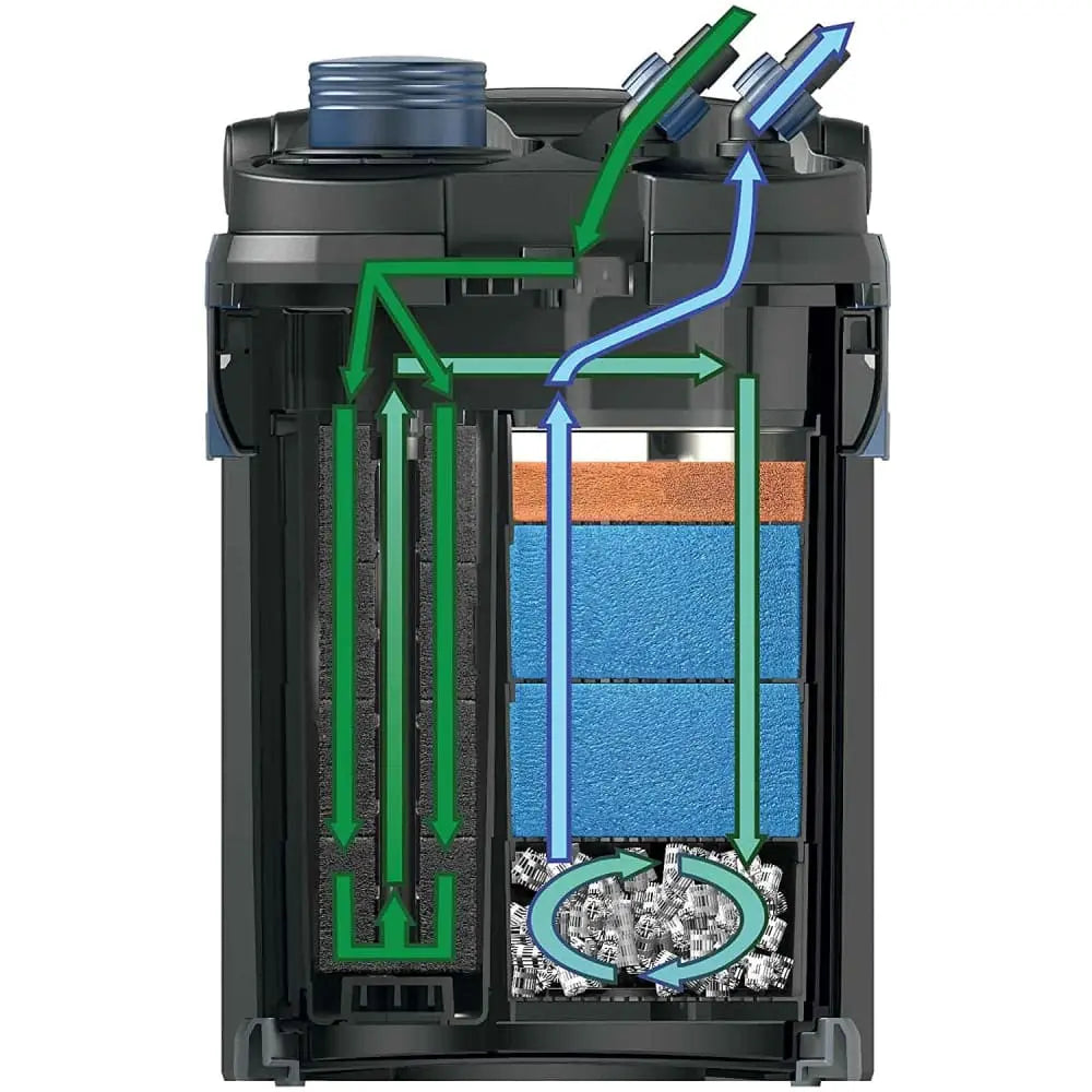 OASE BioMaster External Canister Filter Black, Blue OASE