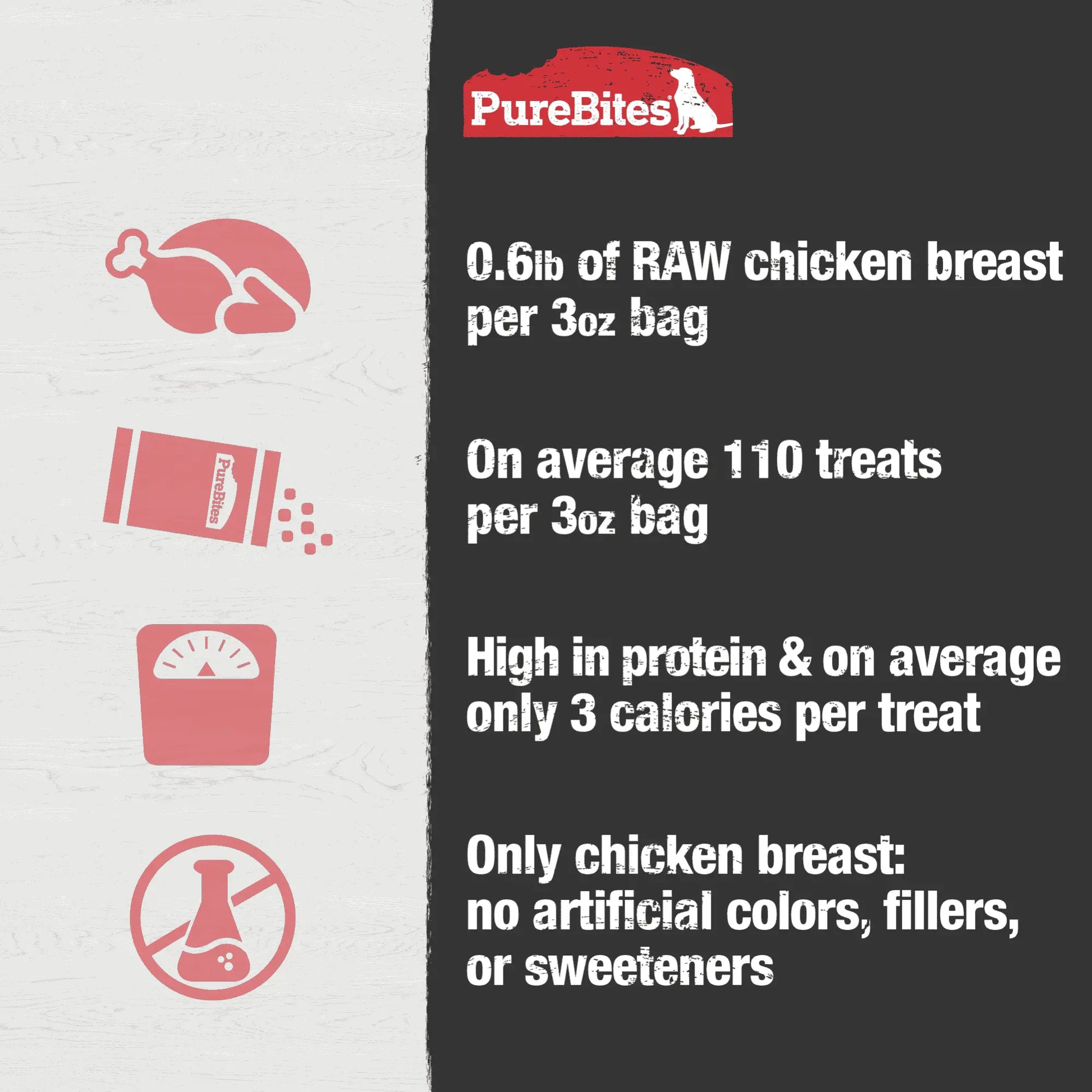 PureBites Chicken Breast Freeze Dried Dog Treats Pure Treats