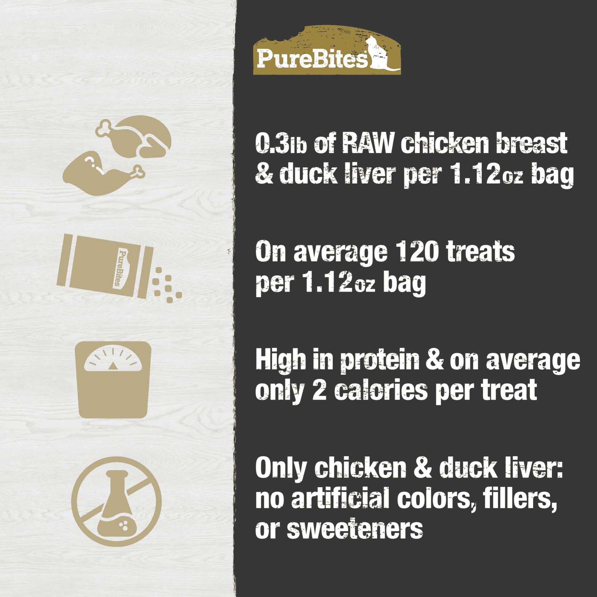 PureBites Chicken Breast & Duck Liver Freeze-Dried Cat Treats 1.05 oz Pure Treats