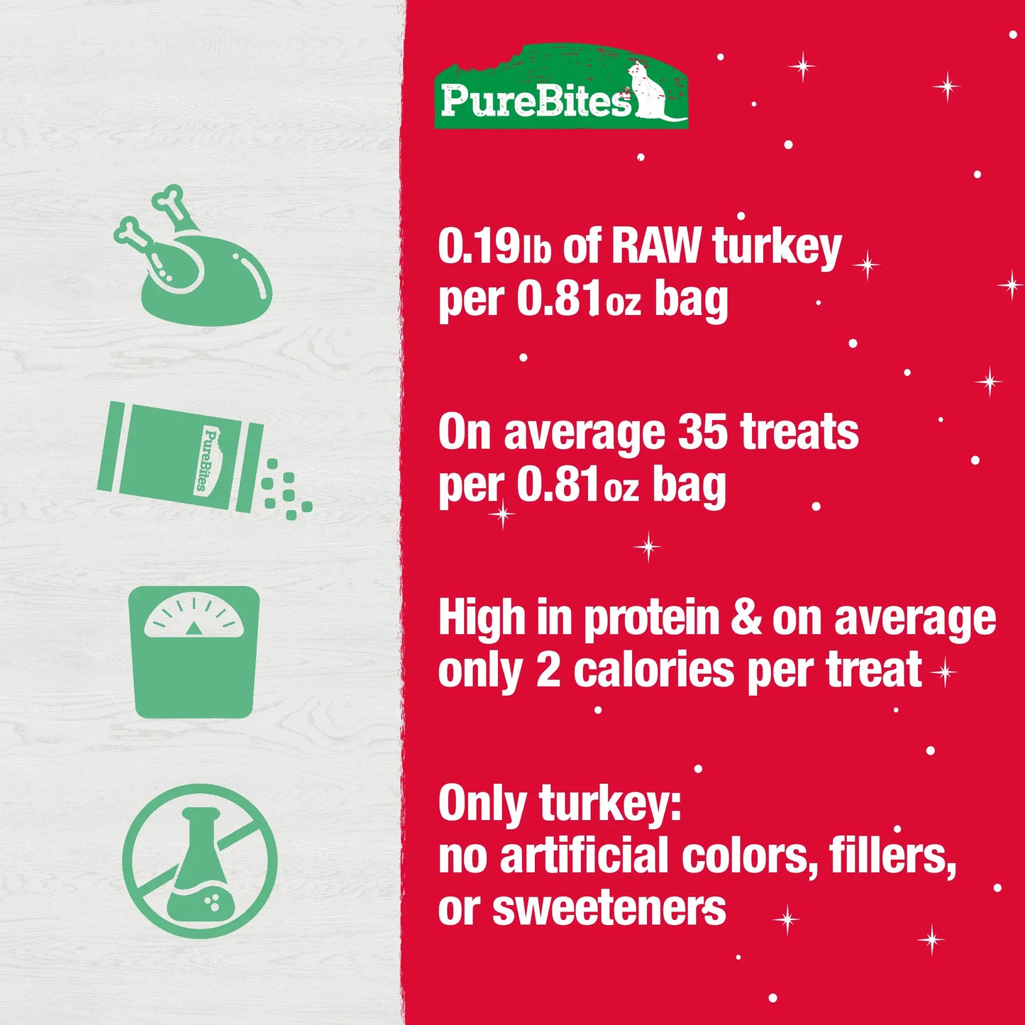 PureBites Holiday Turkey Cat Treats .81 oz Pure Treats