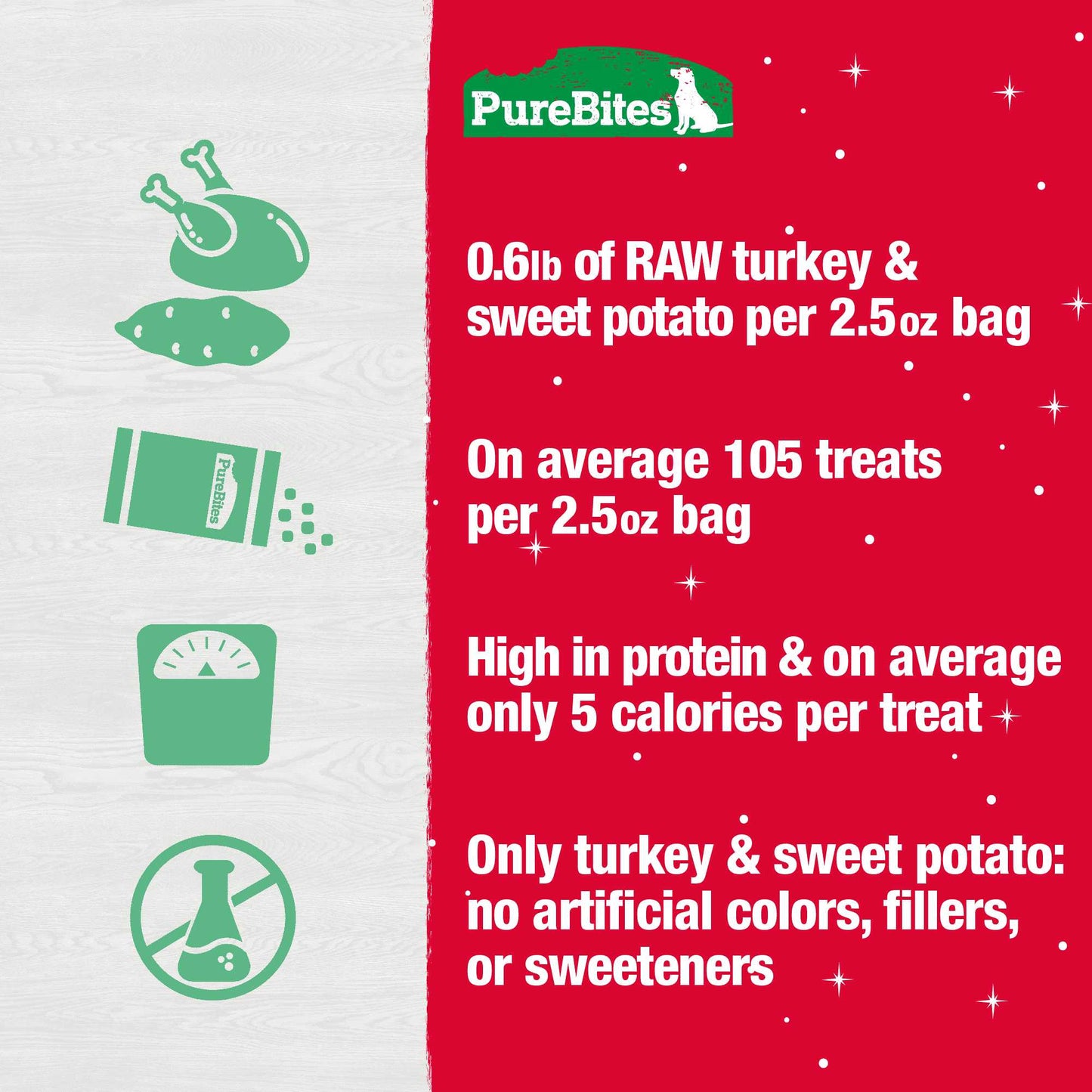 PureBites Holiday Turkey Sweet Potato Dog Treat 2.5 oz Pure Treats