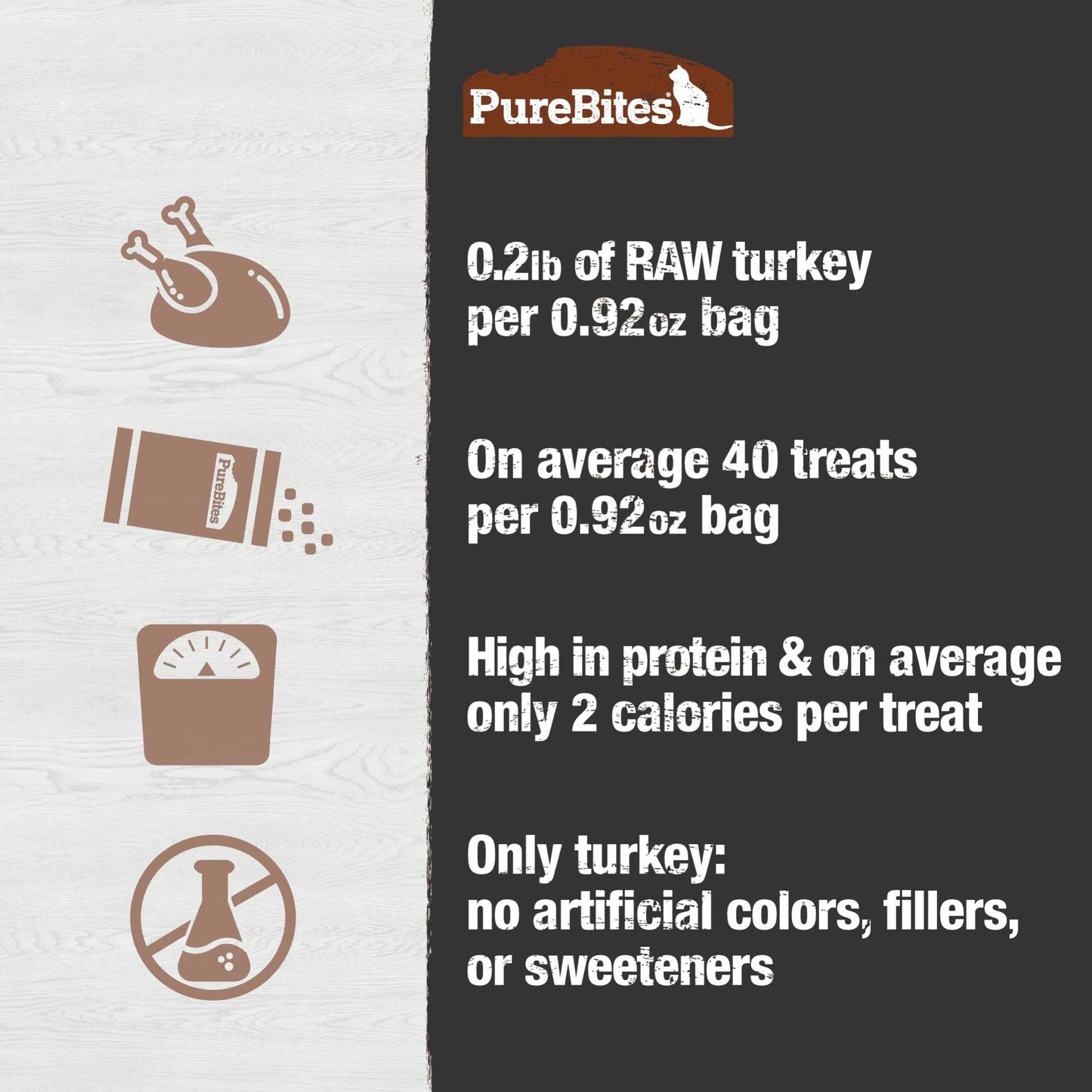 PureBites Turkey Breast Freeze-Dried Cat Treats 0.92 oz Pure Treats
