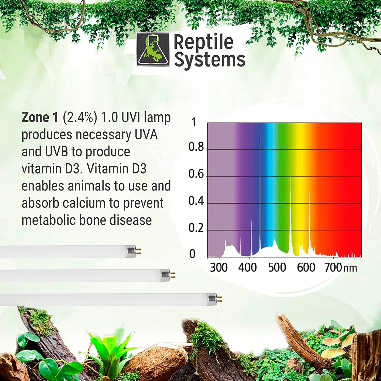 Reptile Systems Full Spectrum UVA & UVB Amphibian & Reptile Lighting T5 Light Fixture Zone 1 Lamp 2.4% Reptile Systems