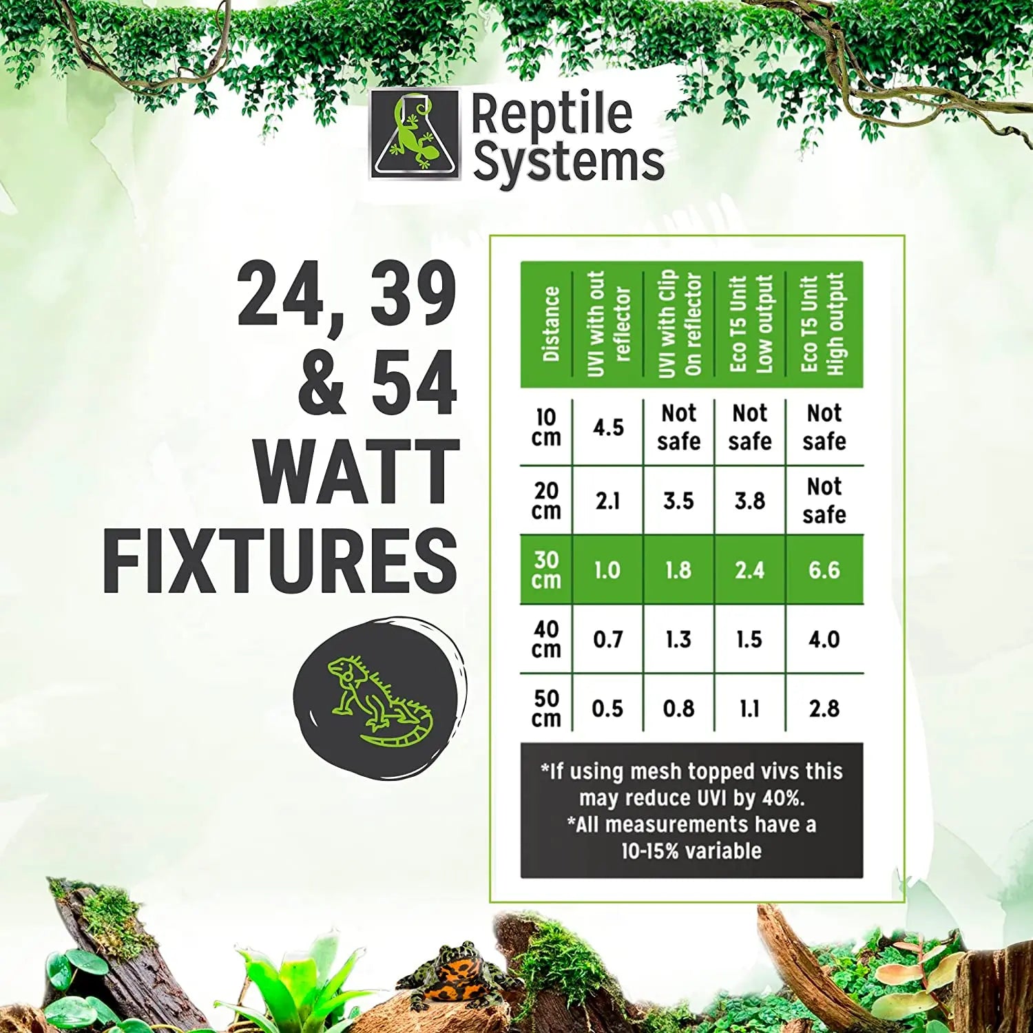 Reptile Systems Full Spectrum UVA & UVB Amphibian & Reptile Lighting T5 Light Fixture Zone 2 Lamp 6% Reptile Systems