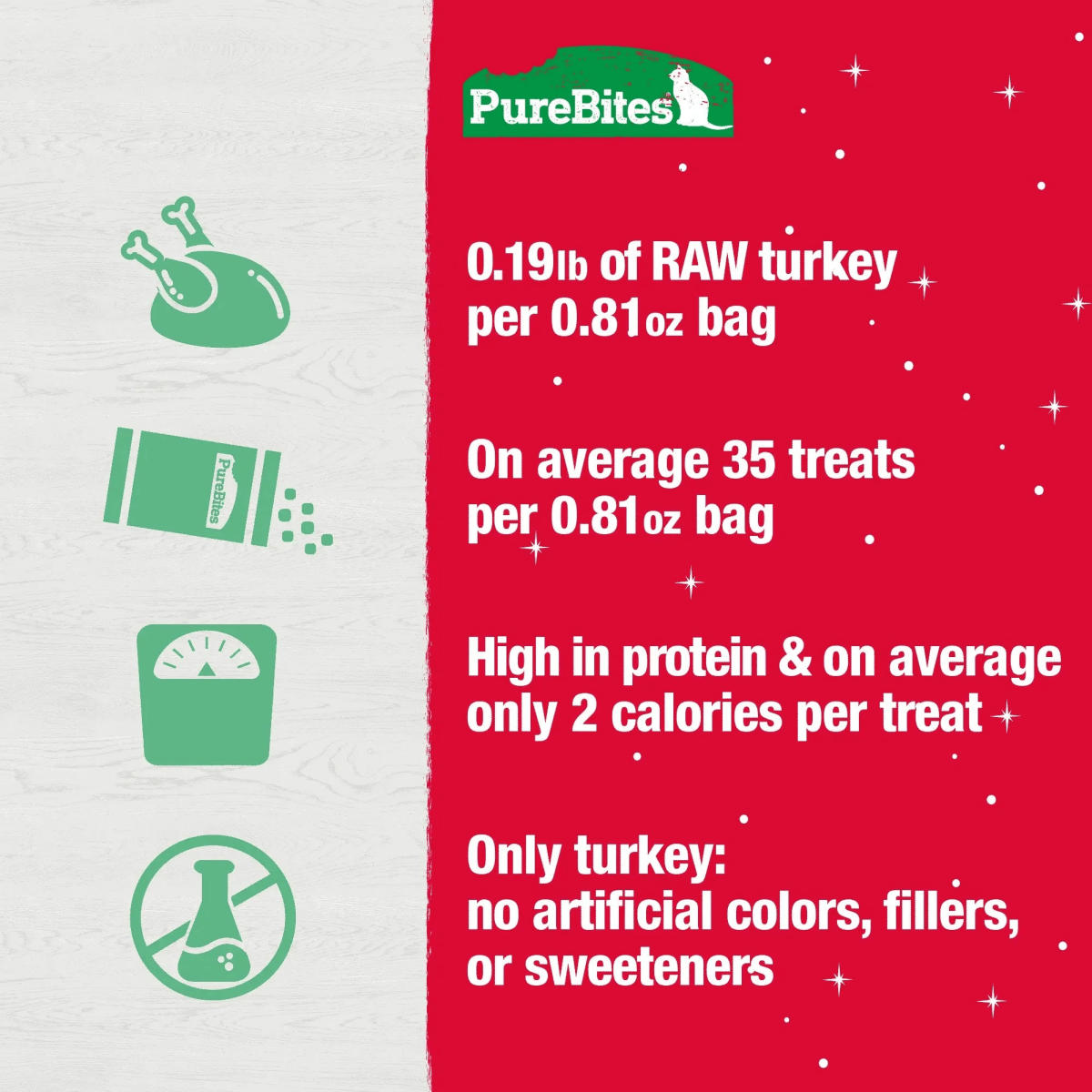 PureBites Holiday Turkey Cat Treats .81 oz - Talis Us